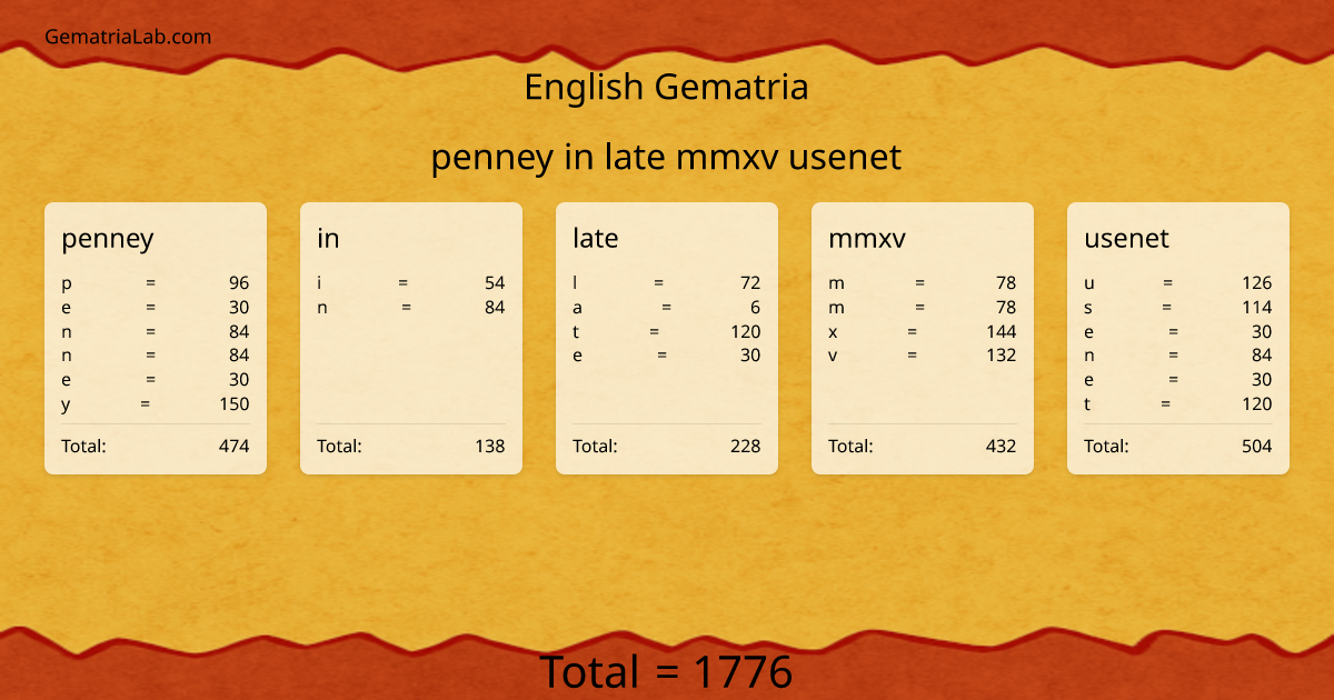 penney in late mmxv usenet in english Gematria